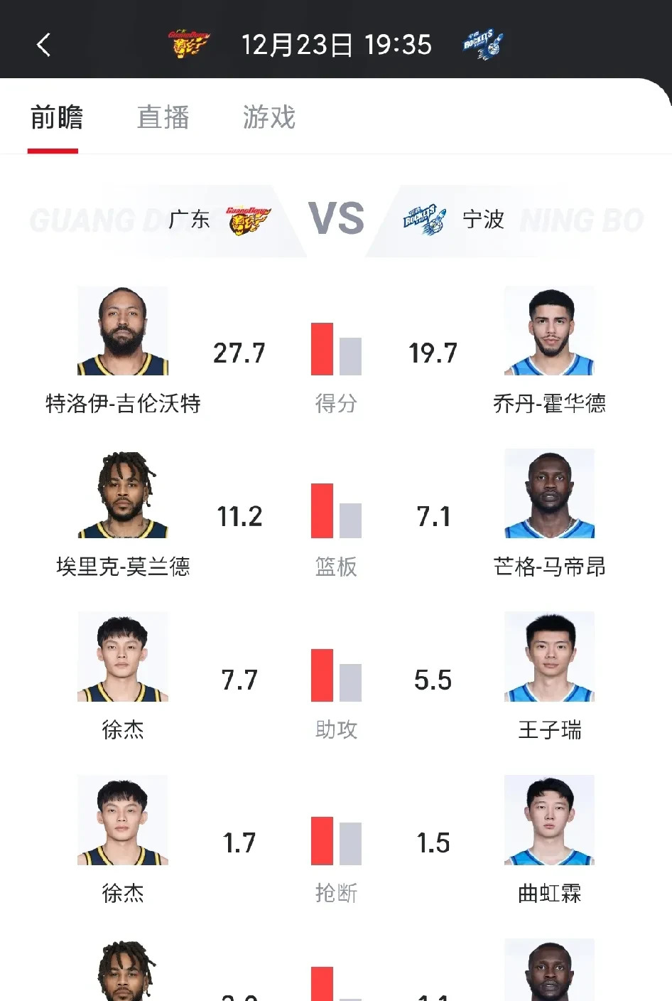 太阳核心球员伤退，球队未来走势成疑，之后无法品牌帖子.的简单介绍